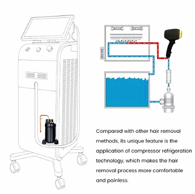 808nm Ein-/Doppelgriff 1200W 1800W Diodenlaser-Haarentfernung Maschine Eis Titan für den Salon